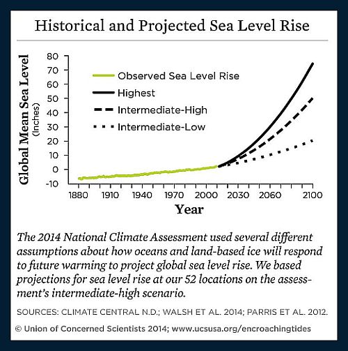 sea-level-rise-climate-change-global-warming-underlying-reasons-mass-migrations-1a-500