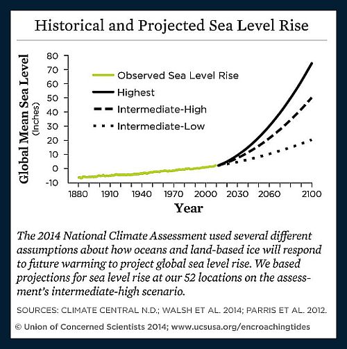 sea-level-rise-climate-change-global-warming-underlying-reasons-mass-migrations-1a-500